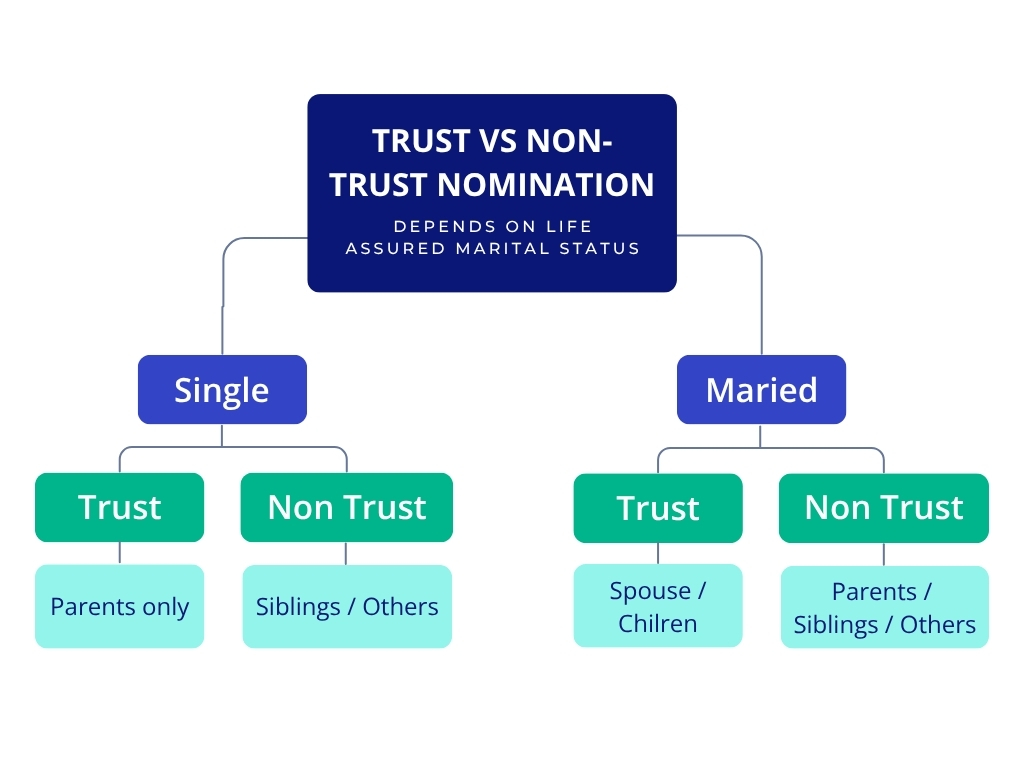 White-and-Colorful-Simple-Structure-Organizational-Chart